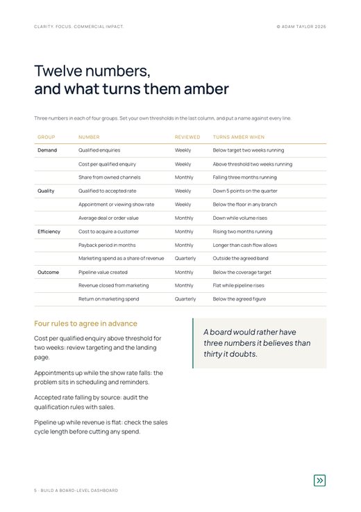 Build a board-level dashboard, page 5