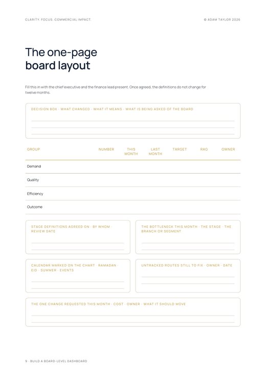Build a board-level dashboard, page 9